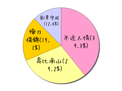 ?text0=%e4%b8%8d%e8%bf%91%e4%ba%ba%e6%83%85(39