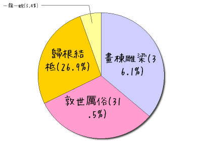 ?text0=%e6%95%a6%e4%b8%96%e5%8e%b2%e4%bf%97(31
