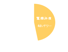 鷲掴み度 40/100