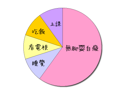 HeartRails Graph