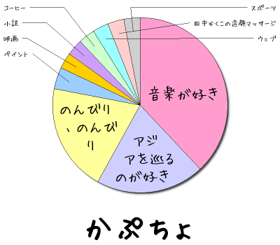かぷちょ