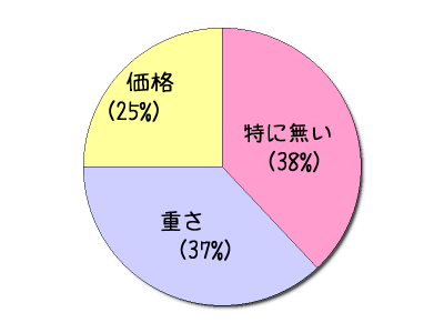 墨すり小僧のここが気に入らないところはどこですか？