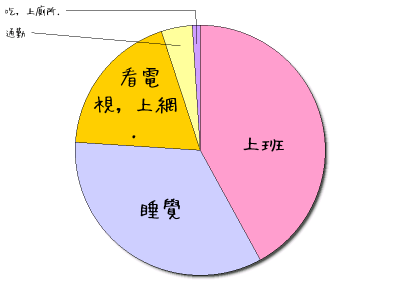 我的阿宅生活ing