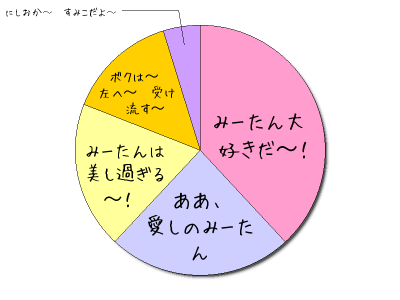 HeartRails Graph
