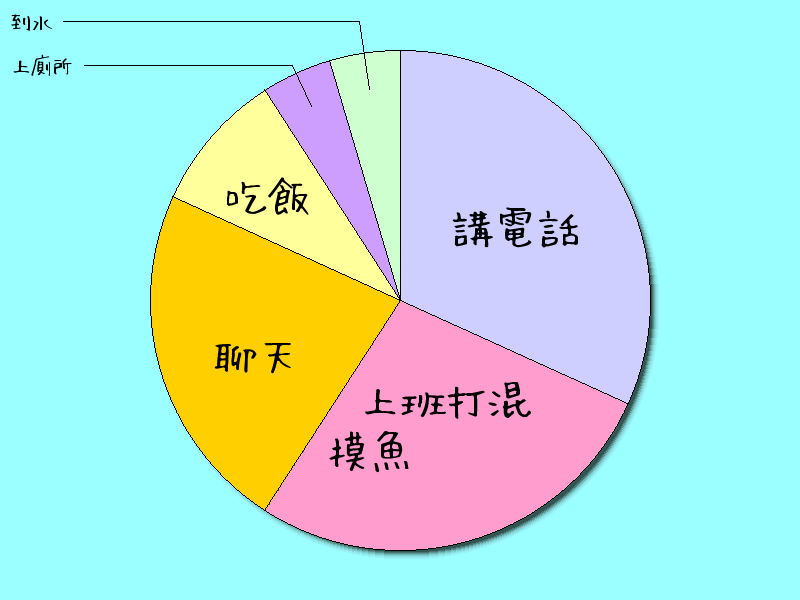 HeartRails Graph