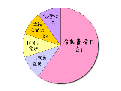 HeartRails Graph