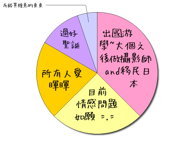 HeartRails Graph