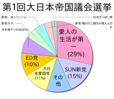 第１回大日本帝国議会選挙
