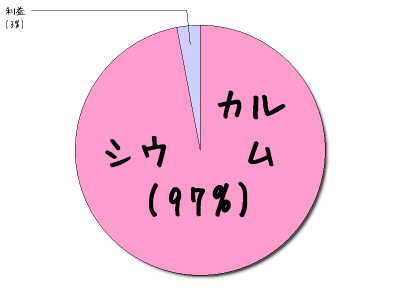 成分分析結果