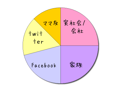 HeartRails Graph