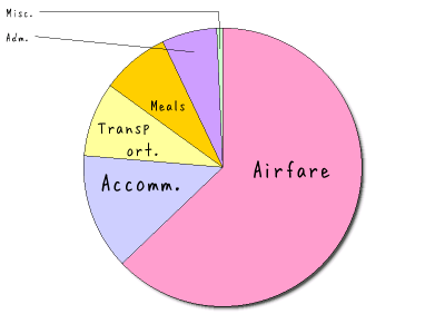 HeartRails Graph