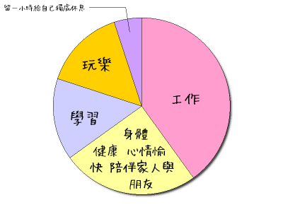 HeartRails Graph