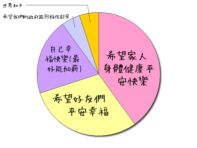 HeartRails Graph