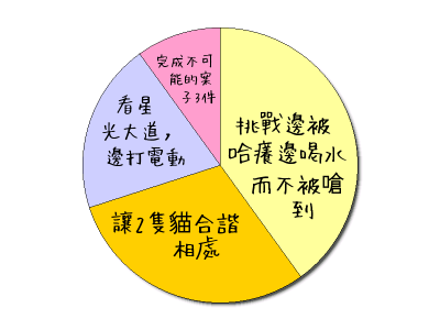 HeartRails Graph