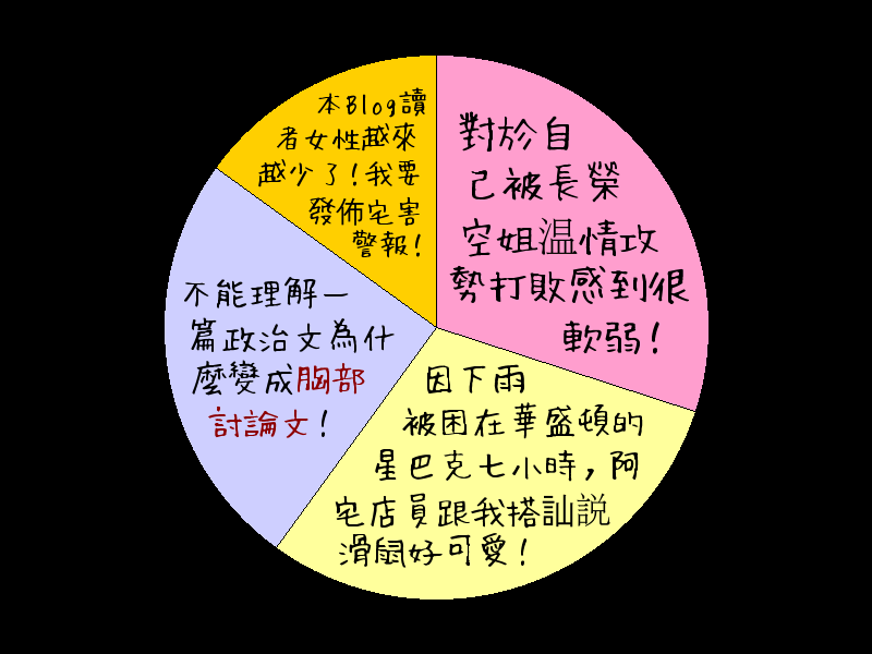 HeartRails Graph