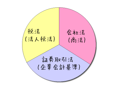 HeartRails Graph