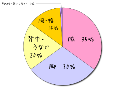 HeartRails Graph