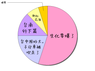 HeartRails Graph