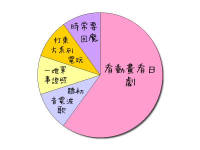 HeartRails Graph