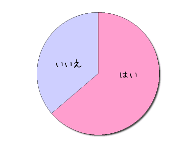パワースポットアンケートグラフ_1