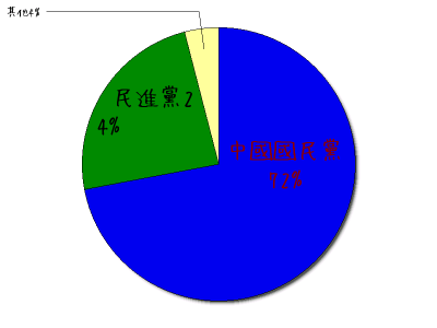 HeartRails Graph