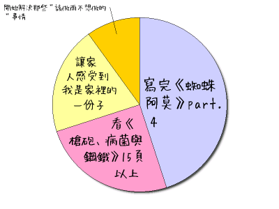 HeartRails Graph