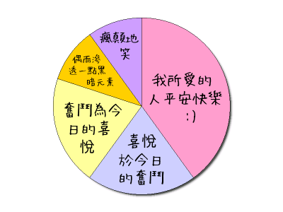 HeartRails Graph