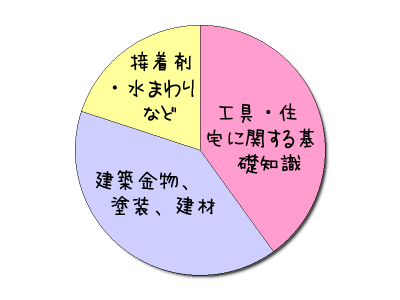 HeartRails Graph