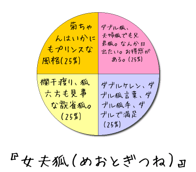 『女夫狐（めおとぎつね）』