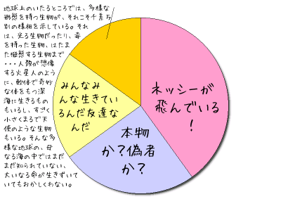HeartRails Graph