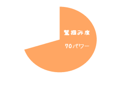 鷲掴みレベル: 70/100