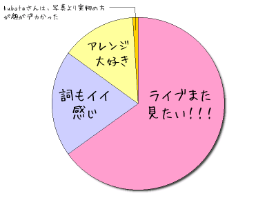 HeartRails Graph