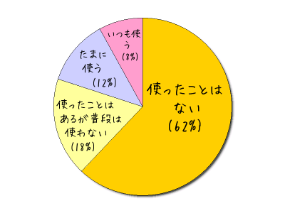 HeartRails Graph