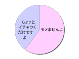 HeartRails Graph