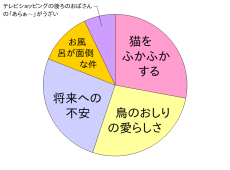HeartRails Graph