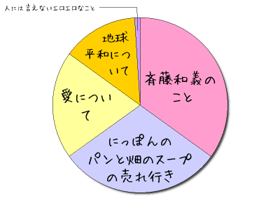 HeartRails Graph