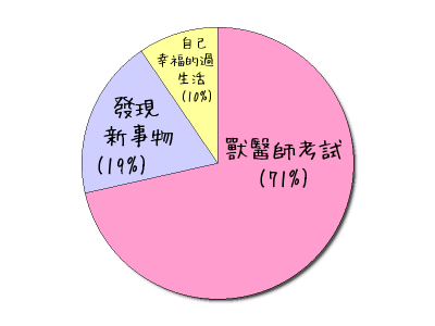 HeartRails Graph