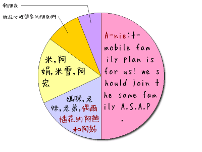 HeartRails Graph