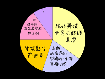HeartRails Graph