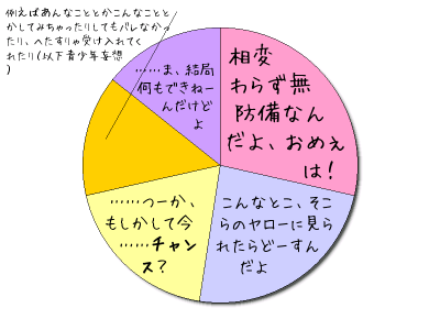トラ脳内グラフ