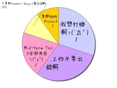 HeartRails Graph