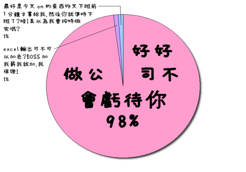HeartRails Graph