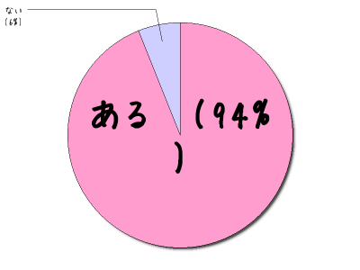 HeartRails Graph