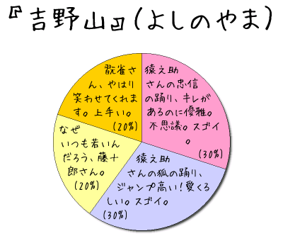 『吉野山』（よしのやま）