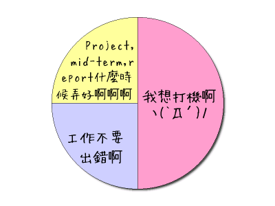 HeartRails Graph