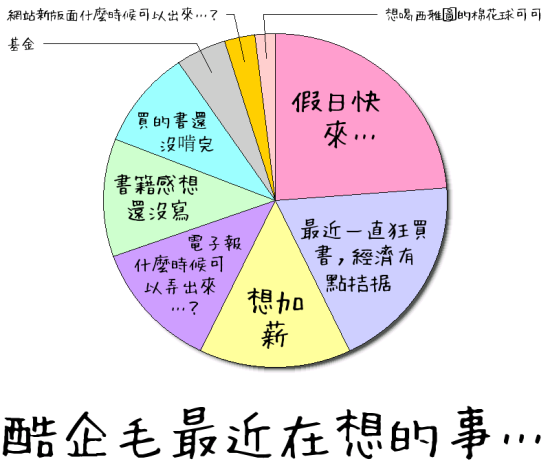 酷企毛最近在想的事…