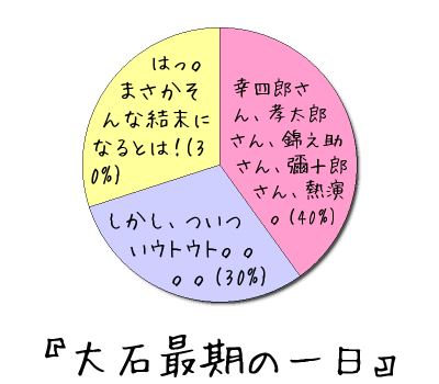 『大石最期の一日』