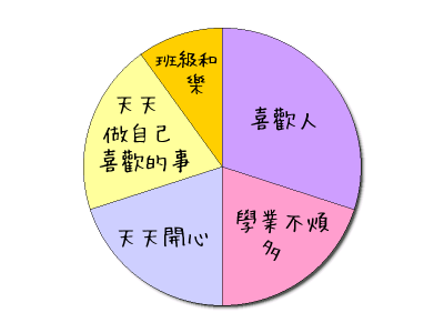 HeartRails Graph