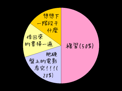 HeartRails Graph