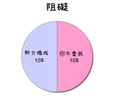 阻礙
